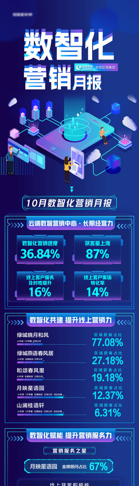 源文件下载【数智化营销月报】编号：40950013945409415