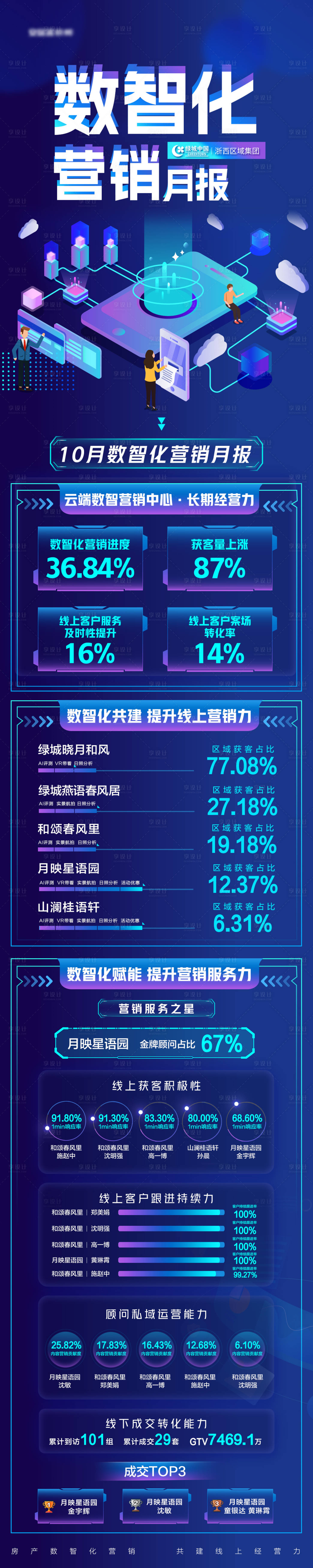 源文件下載【享設計】搜索編號：40950013945409415【數智化營銷月報】