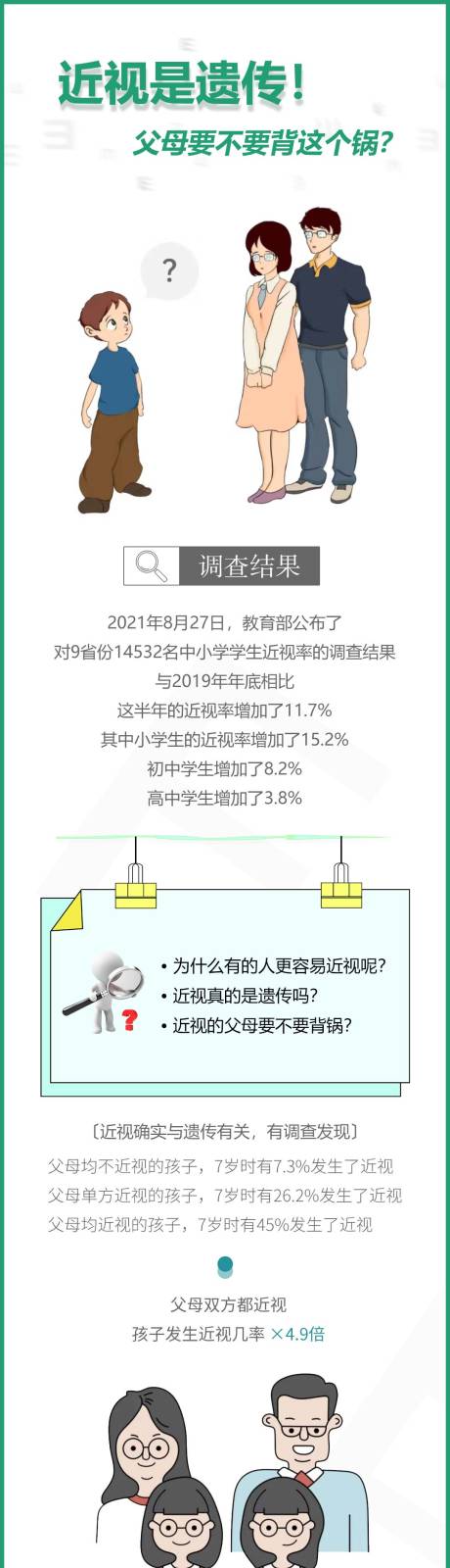 源文件下载【近视遗传长图】编号：93660013917554057