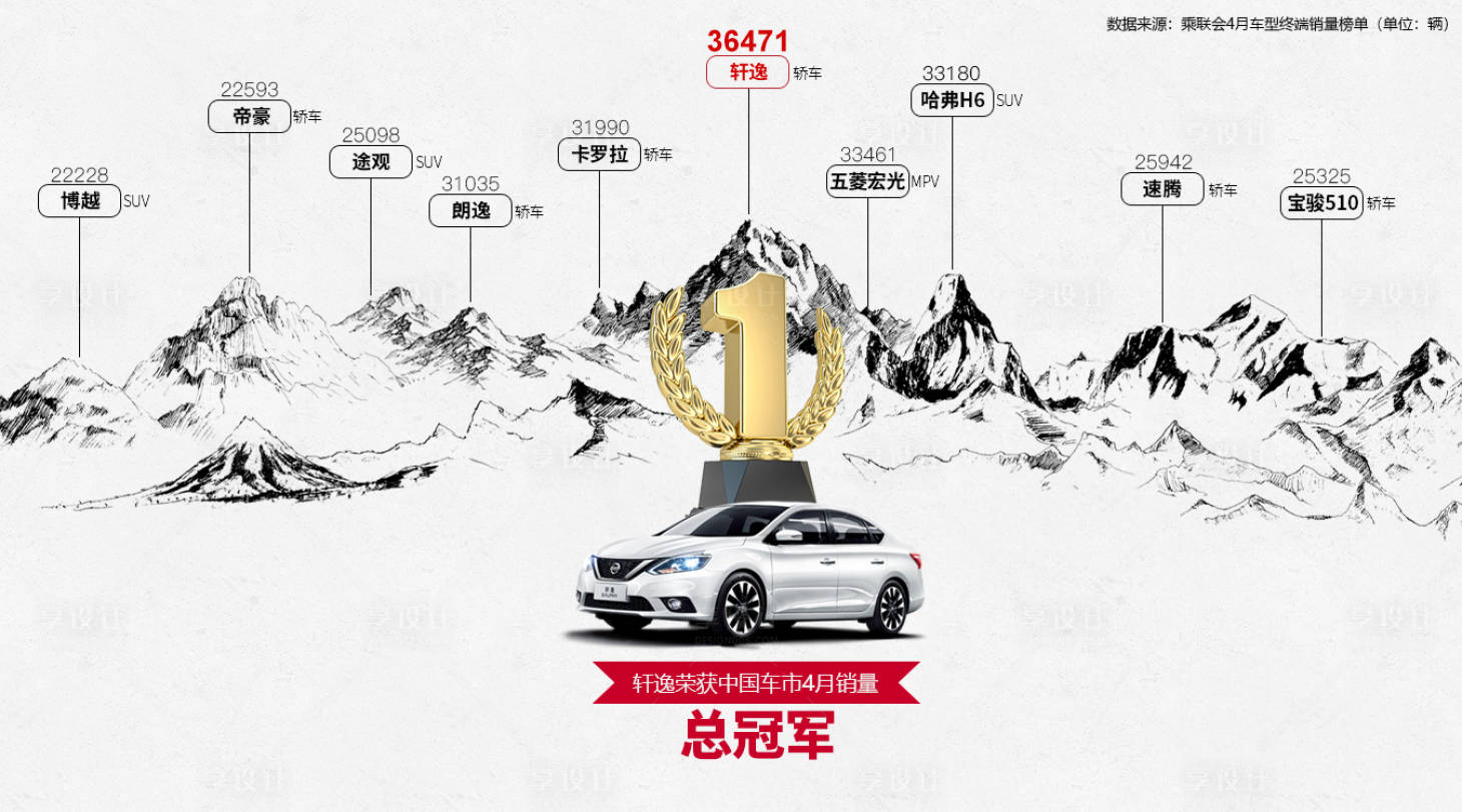 源文件下载【汽车销量海报】编号：40570013842429873