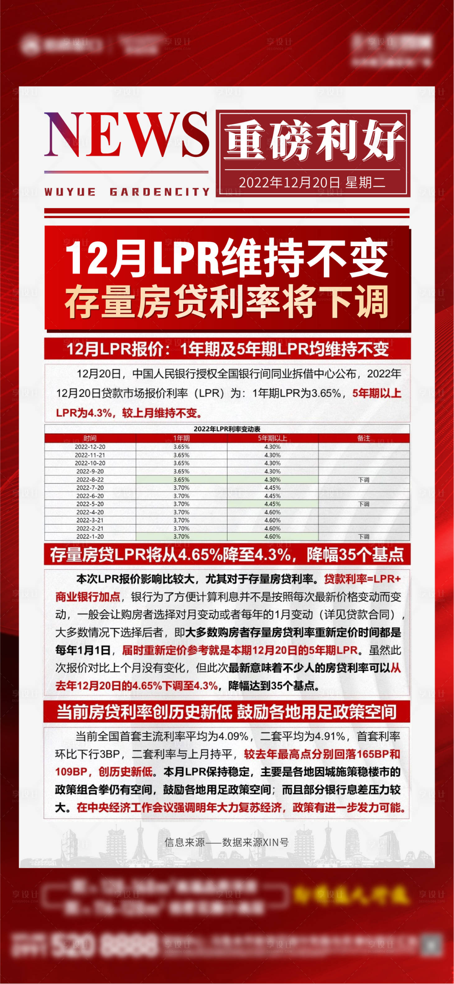 源文件下载【享设计】搜索编号：62110013931938152【地产政策利好海报】