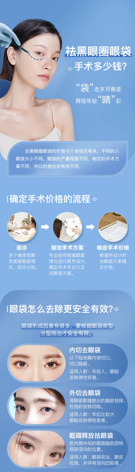 源文件下载【医美祛眼袋详情页】编号：21980013749276777