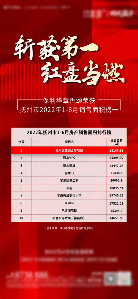 源文件下載【地產(chǎn)熱銷海報】編號：19230013729229013