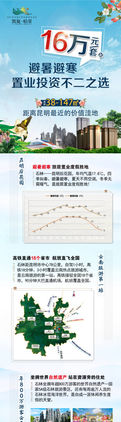 源文件下载【地产投放长图】编号：31470013843473108