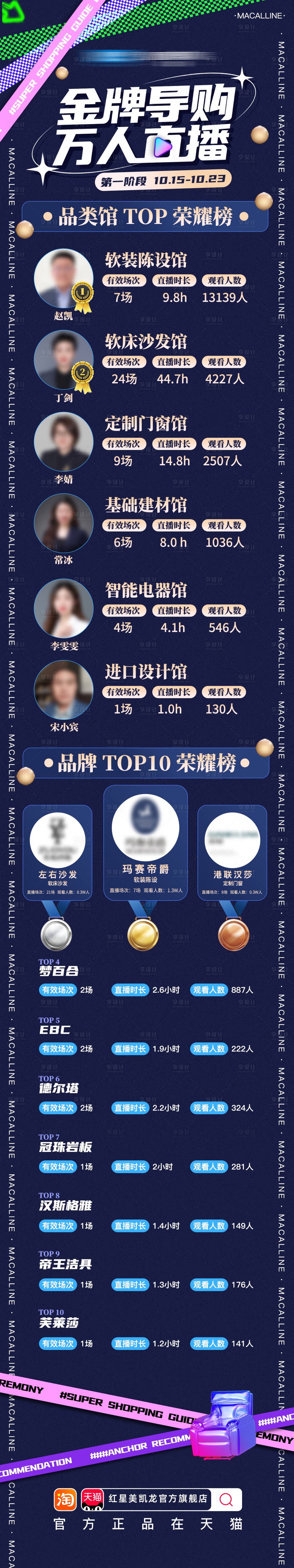 源文件下載【享設計】搜索編號：93560014011488477【直播數據戰報長圖】