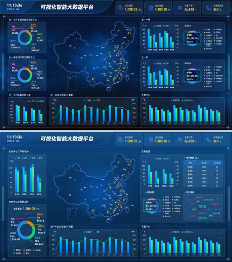 源文件下载【商贸全国数据统计大屏】编号：20221215152943789