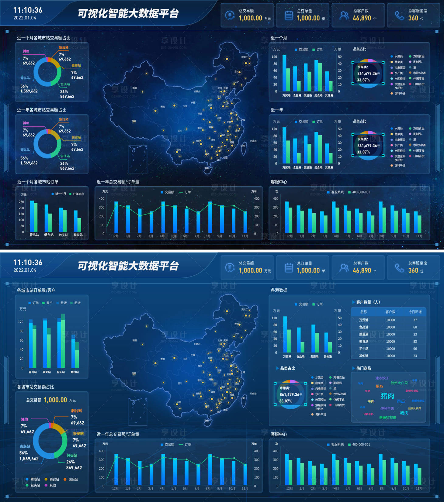 源文件下载【商贸全国数据统计大屏】编号：21210013875102659