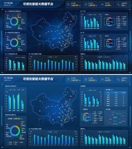 商贸全国数据统计大屏-源文件【享设计】