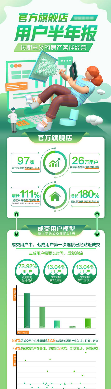 编号：20221221170700402【享设计】源文件下载-数据报告长图