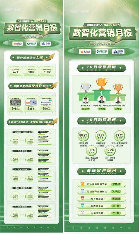 源文件下载【数智化营销报告排名】编号：20221219093740828