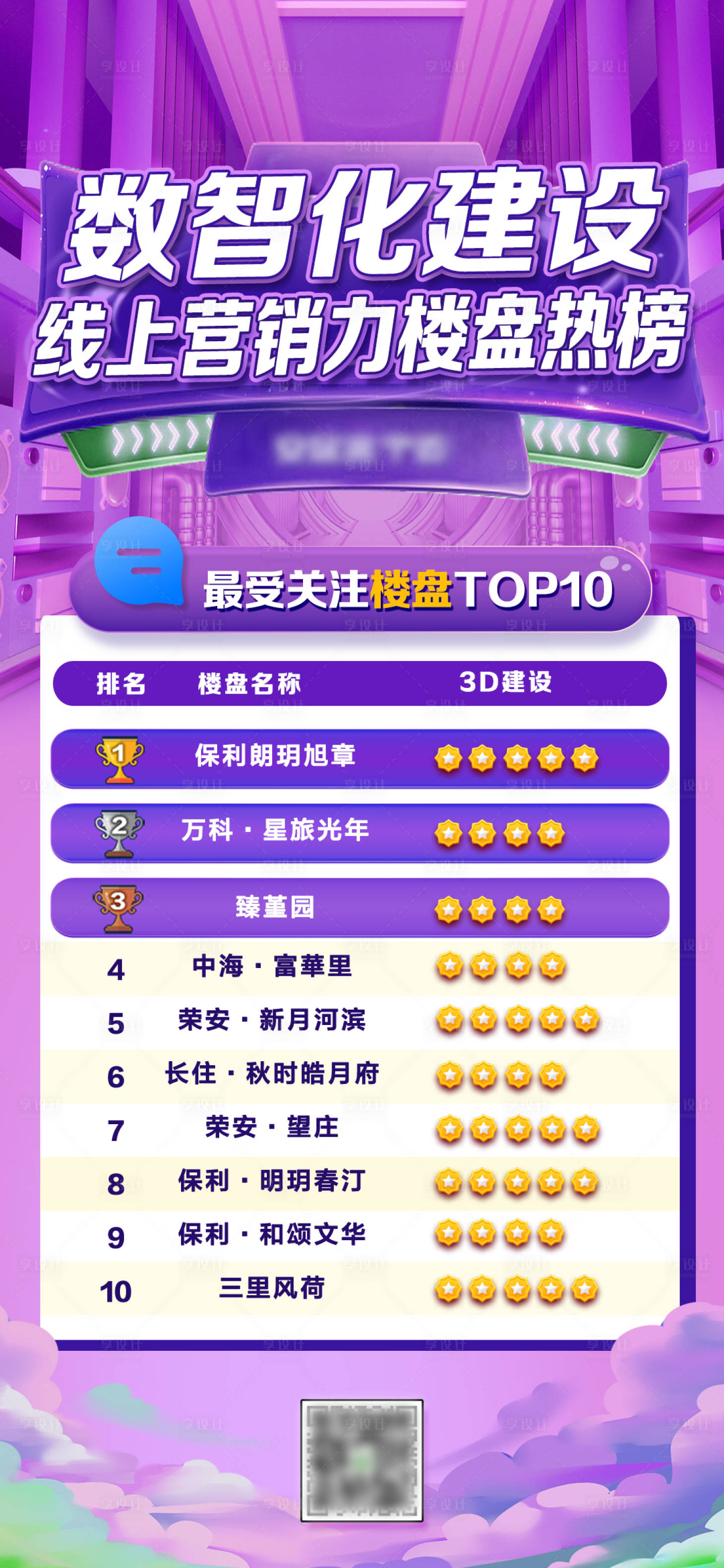 源文件下载【享设计】搜索编号：41250013926243298【楼盘排行榜单】