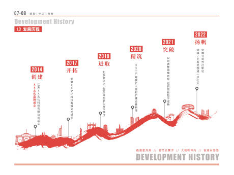 源文件下载【发展历程背景板】编号：20221228151652651