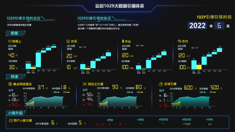 源文件下载【数据大屏管理系统】编号：76270013791847432