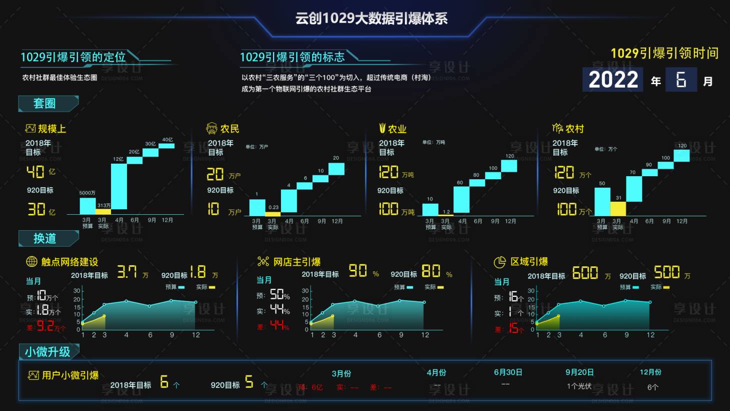 源文件下载【享设计】搜索编号：76270013791847432【数据大屏管理系统】