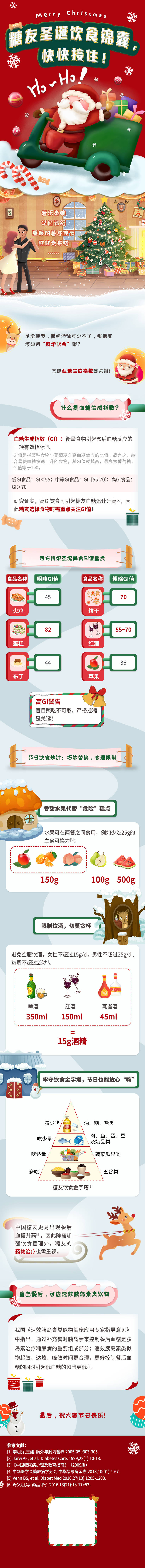 源文件下载【圣诞节节日主题活动海报长图一图读懂】编号：50390013822811362