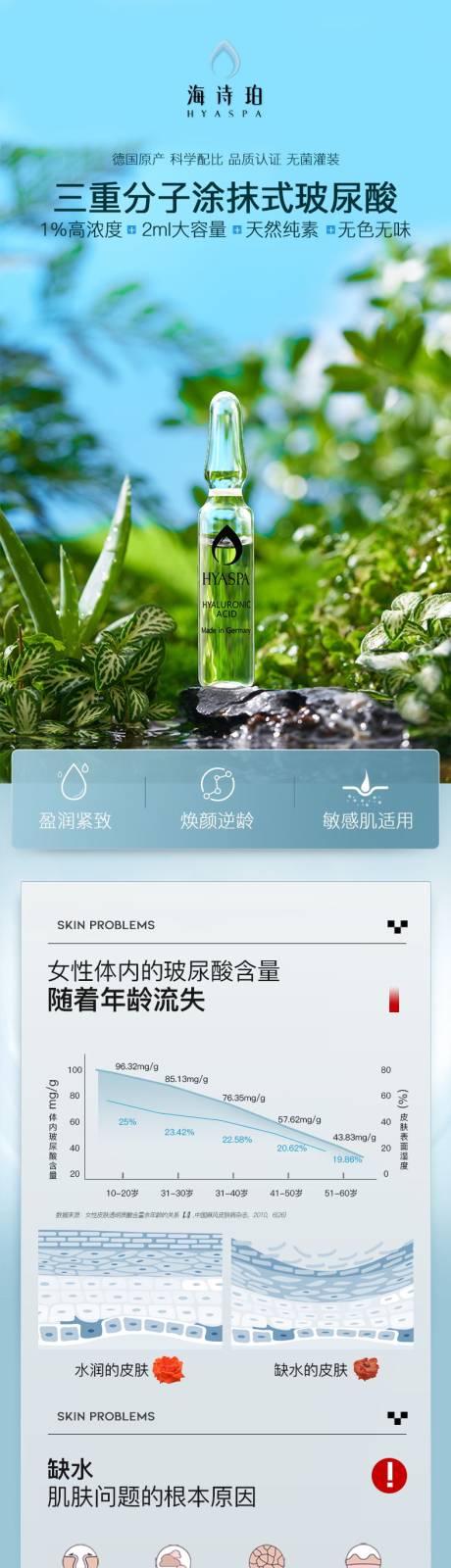 源文件下载【玻尿酸详情页】编号：53880013934727337