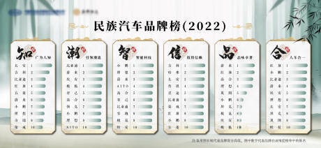 源文件下载【汽车品牌榜】编号：20221222220359185