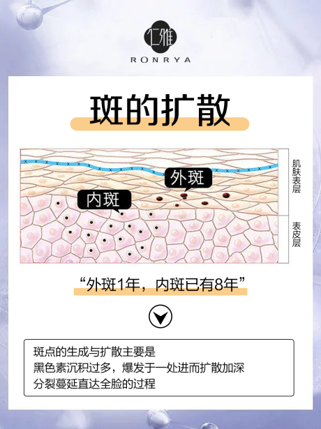 源文件下载【皮肤科普海报】编号：71720013996236945