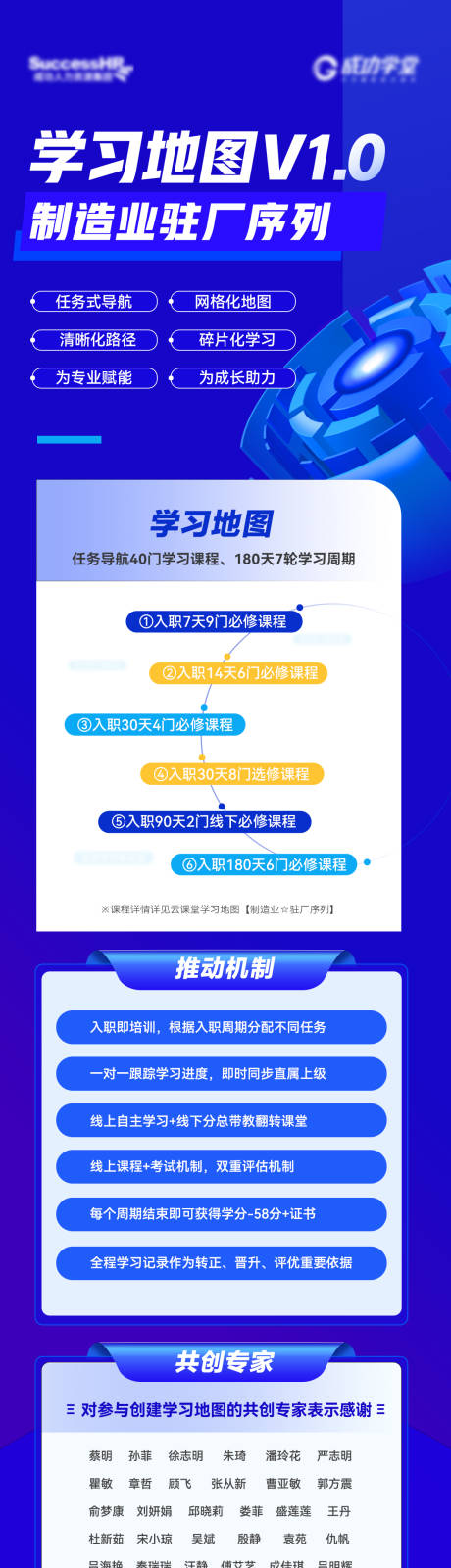 源文件下载【人力资源商务培训学习地图长图海报】编号：20230103172120654