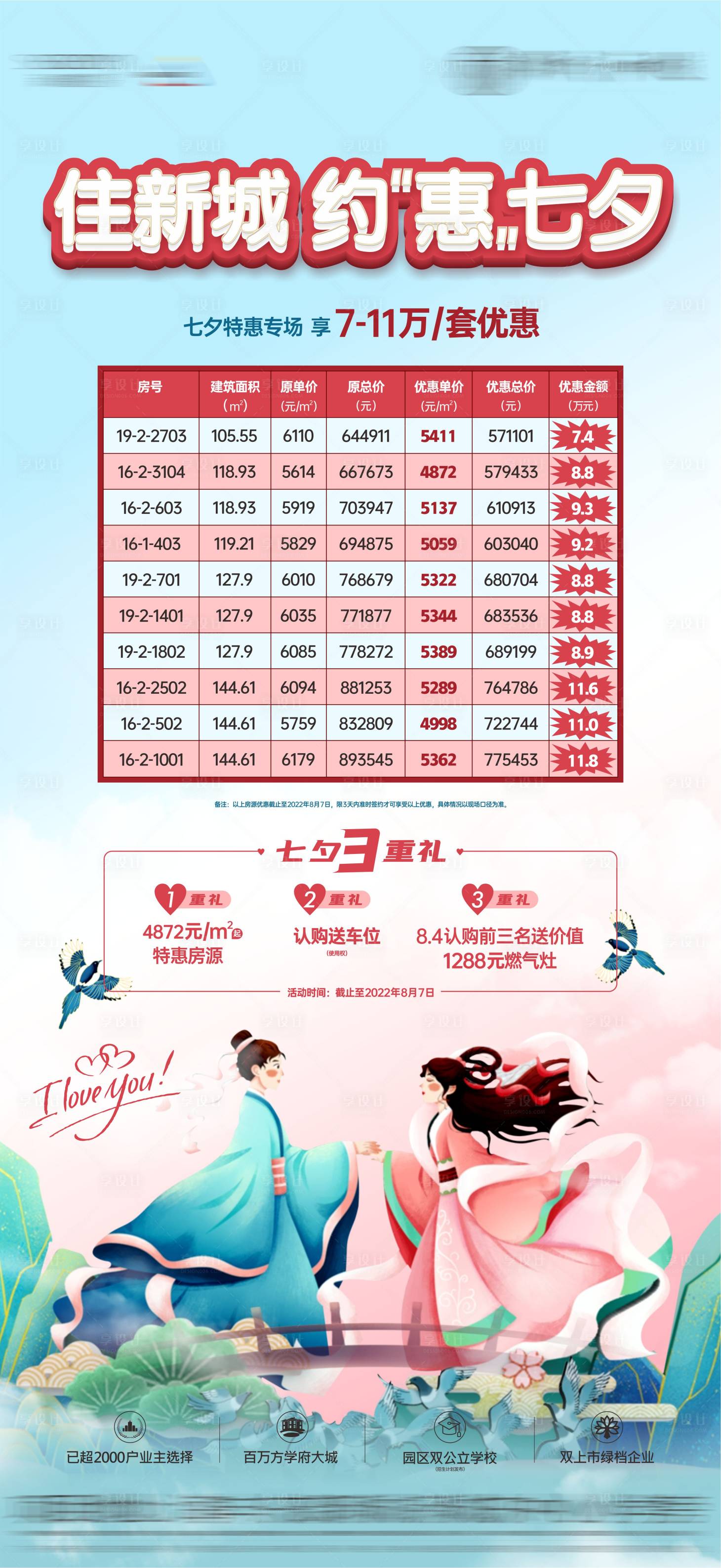源文件下载【七夕特价房源】编号：84280014212853115