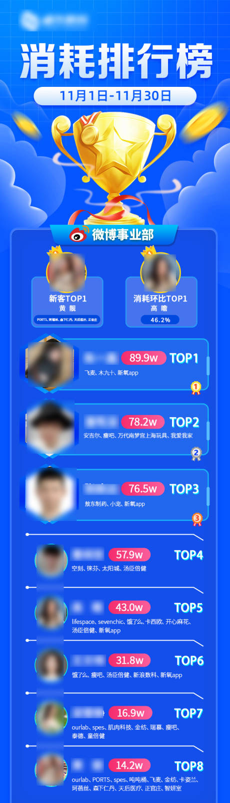 源文件下载【销售业绩榜单排名长图海报】编号：95790014381223468