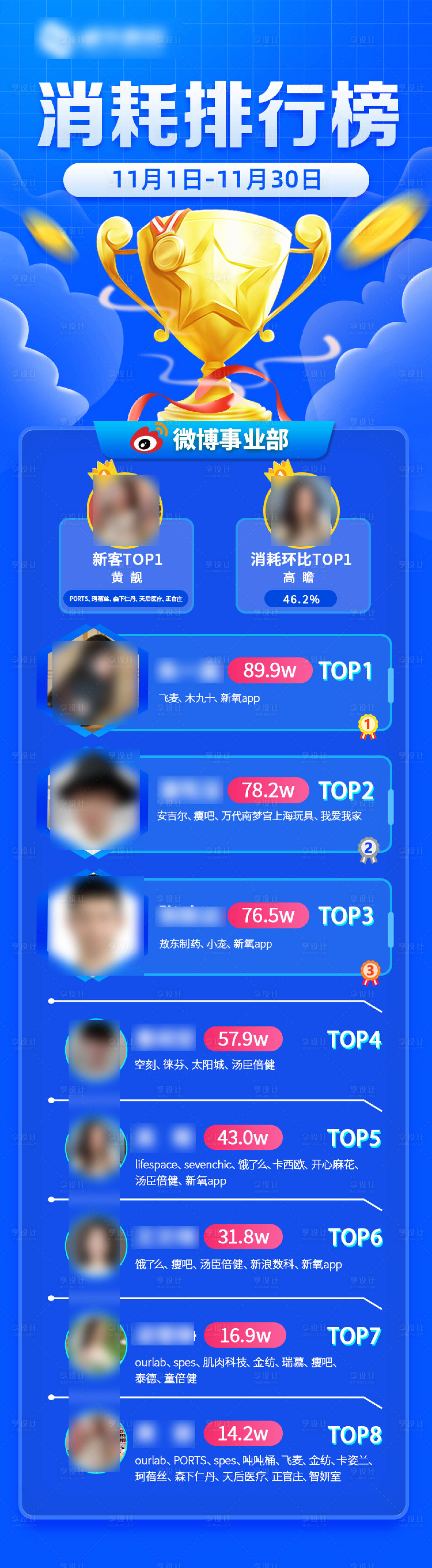 源文件下载【享设计】搜索编号：95790014381223468【销售业绩榜单排名长图海报】