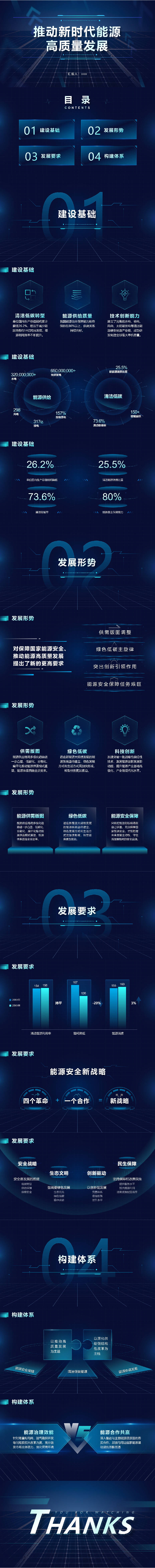 源文件下载【享设计】搜索编号：35230014347339073【蓝科技未来感数字化工作汇报PPT模板】
