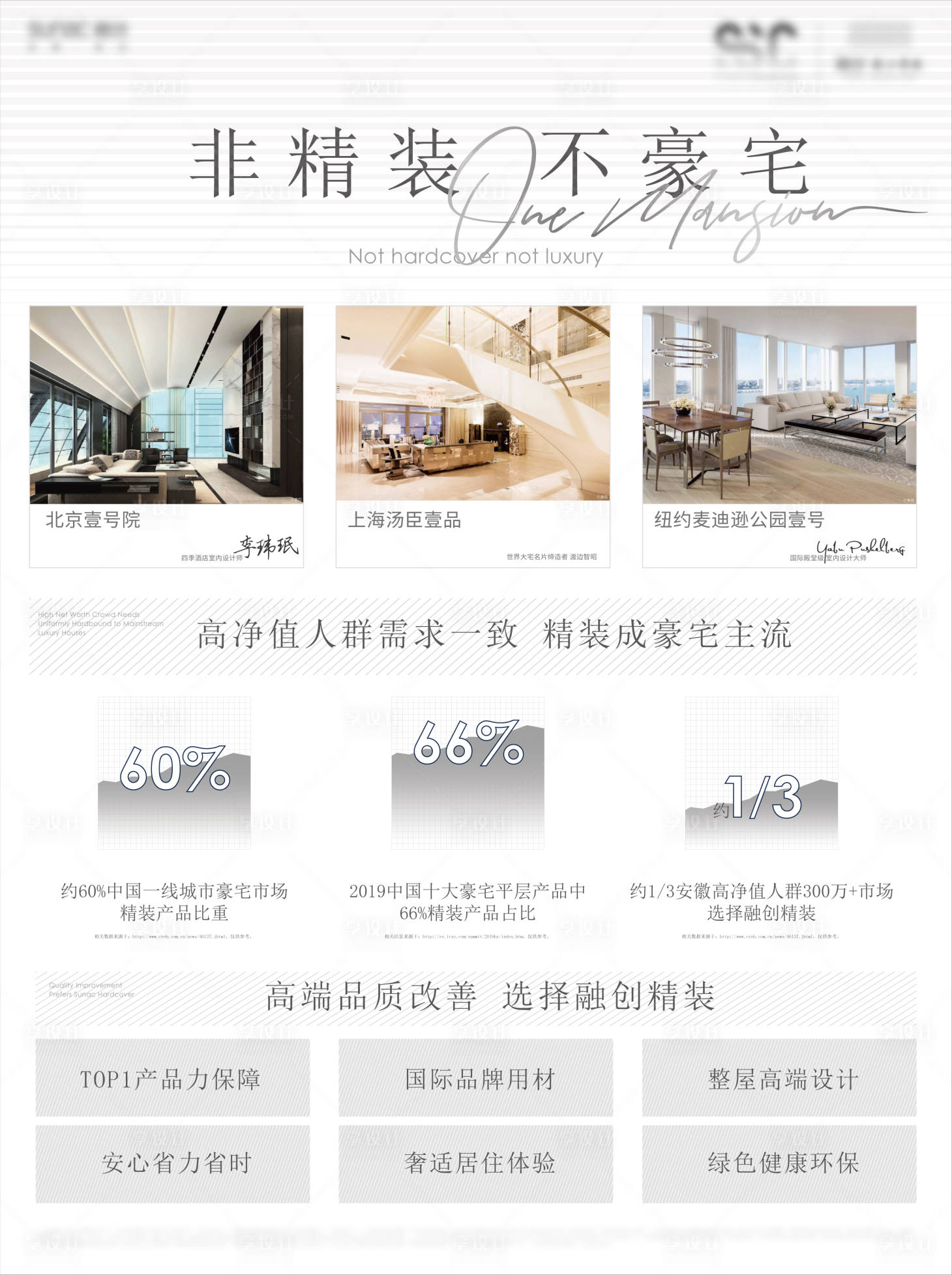 源文件下載【房地產(chǎn)價(jià)值展板】編號(hào)：68550014129065653
