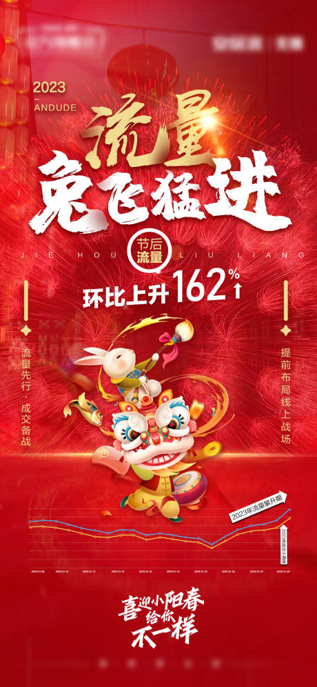 源文件下載【新春流量海報(bào)】編號(hào)：92510014422238180