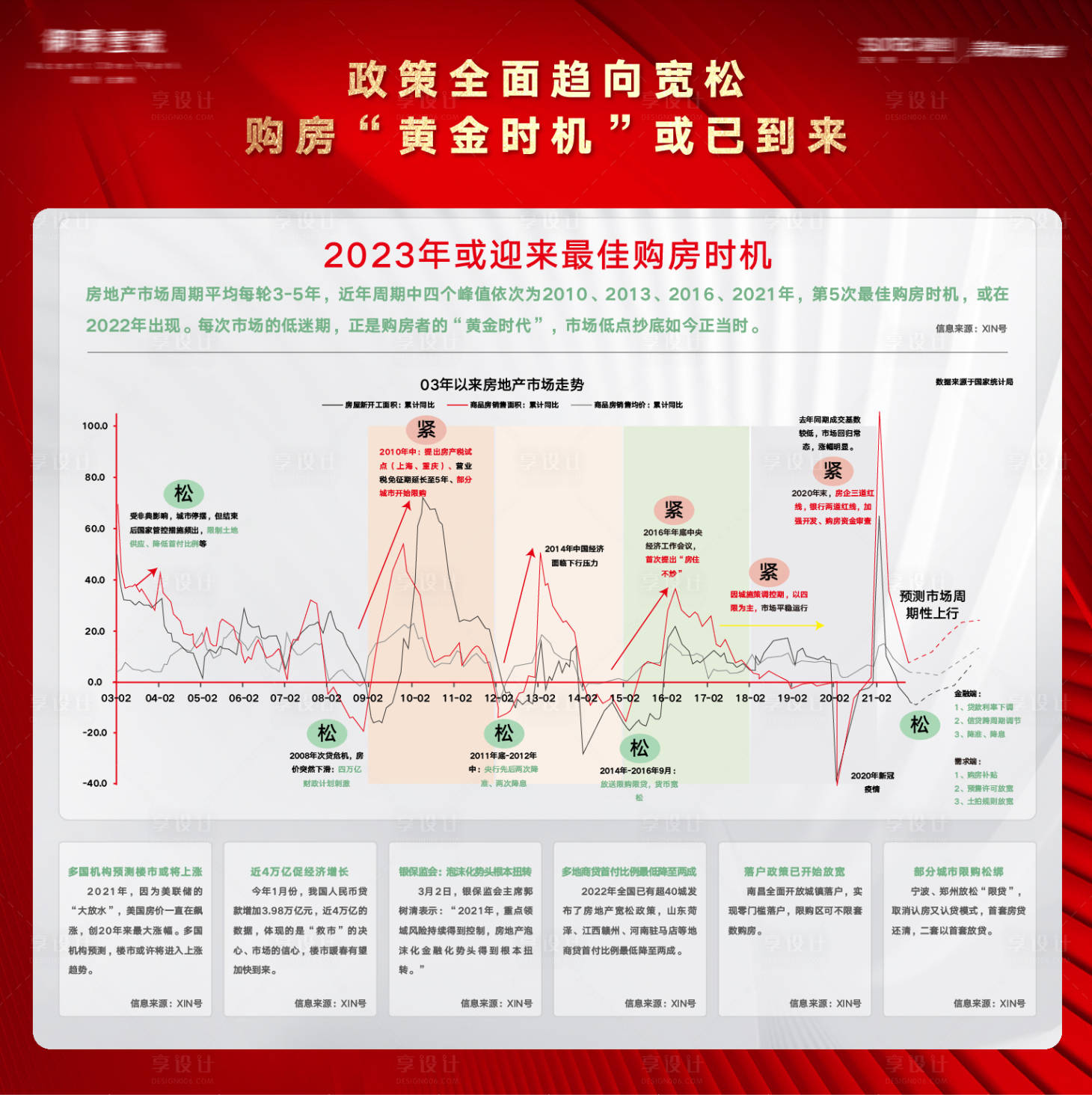源文件下載【享設計】搜索編號：66890014102171878【房地產新年購房新政策信息模板】