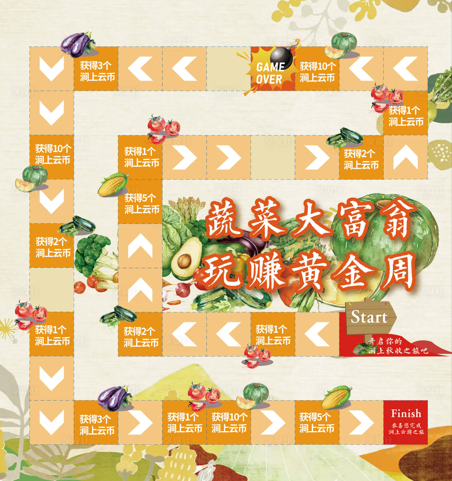 源文件下载【享设计】搜索编号：74910014069319941【蔬菜大富翁】