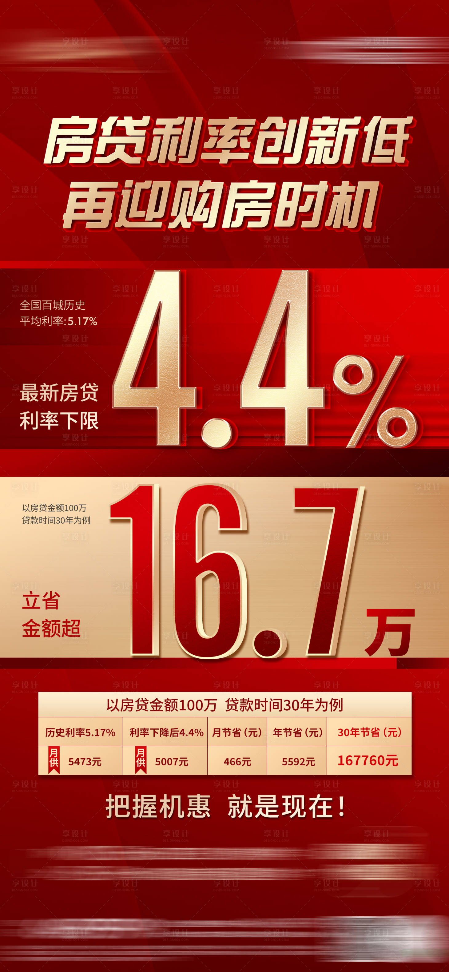 源文件下载【享设计】搜索编号：61240014187105137【购房政策利好单图】