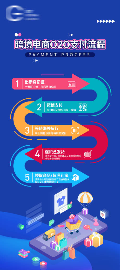 源文件下载【电商支付流程展架】编号：76790014185412201