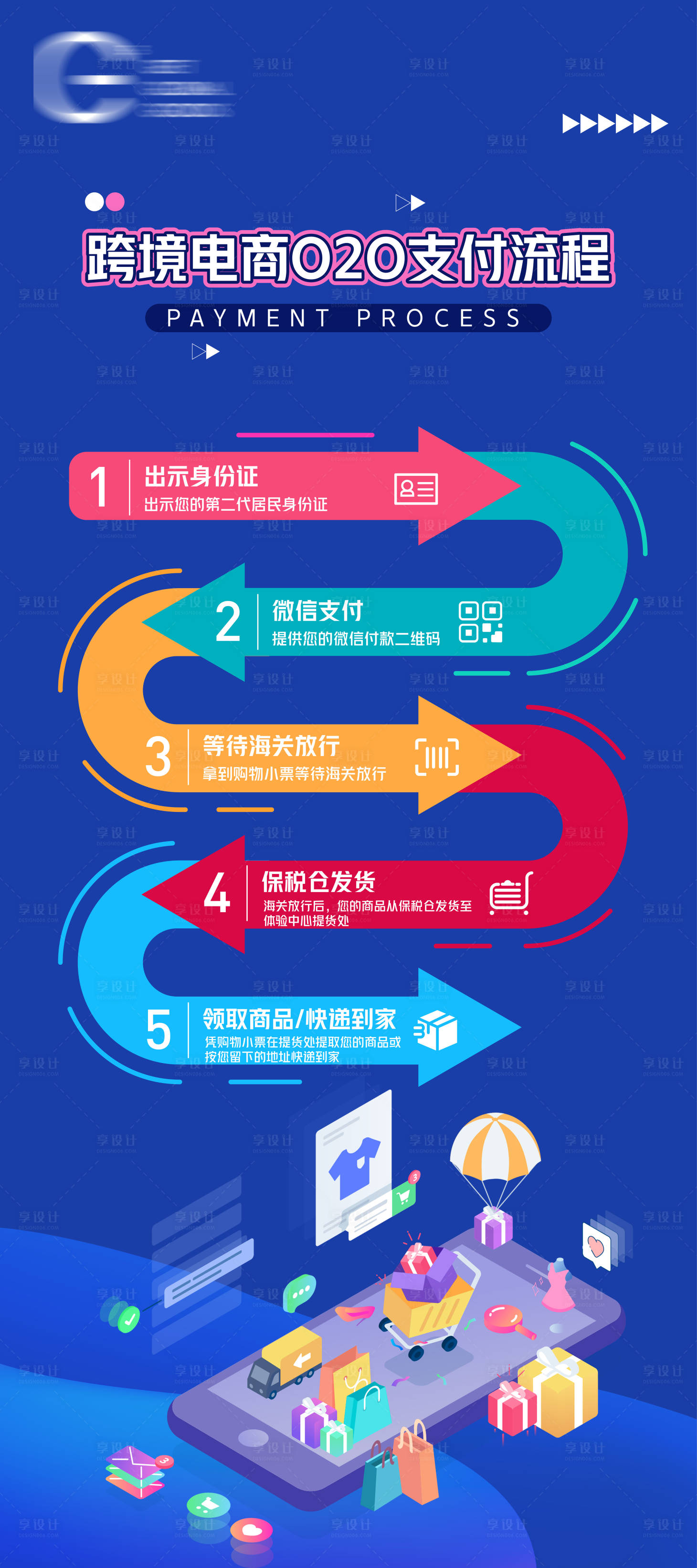 源文件下載【享設計】搜索編號：76790014185412201【電商支付流程展架】