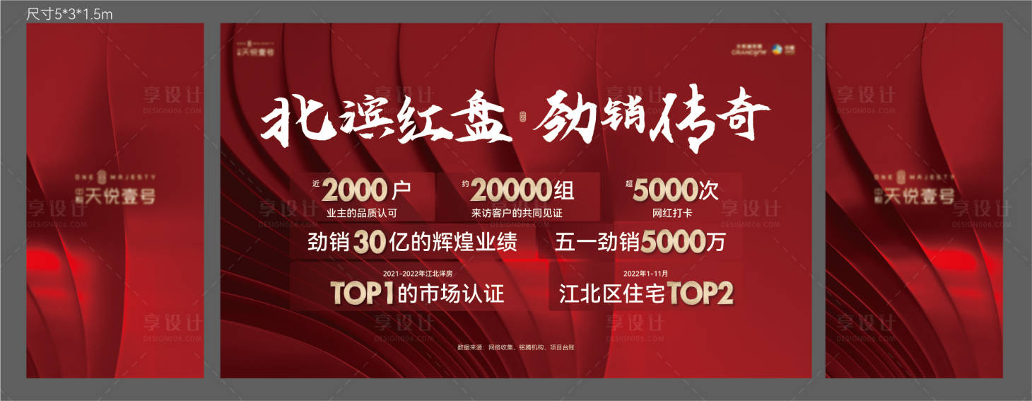源文件下載【享設計】搜索編號：75120014089897071【地產數據熱銷展板】