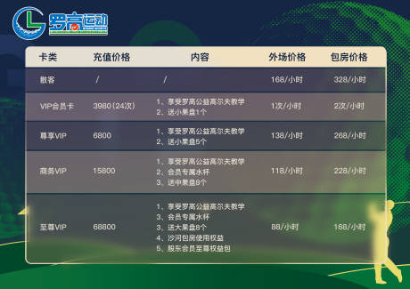 源文件下载【高尔夫价格表】编号：46270014158192688