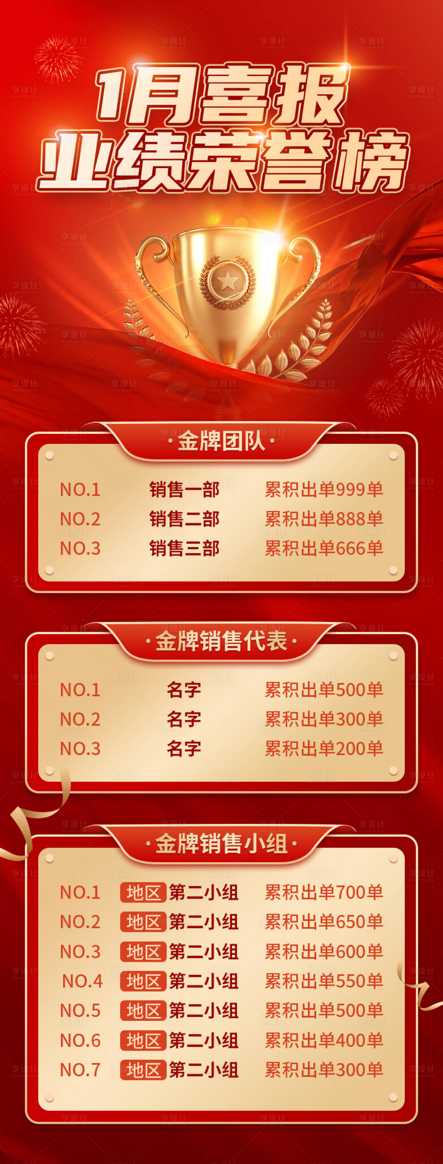 源文件下載【享設計】搜索編號：72010014181301296【喜報小長圖】