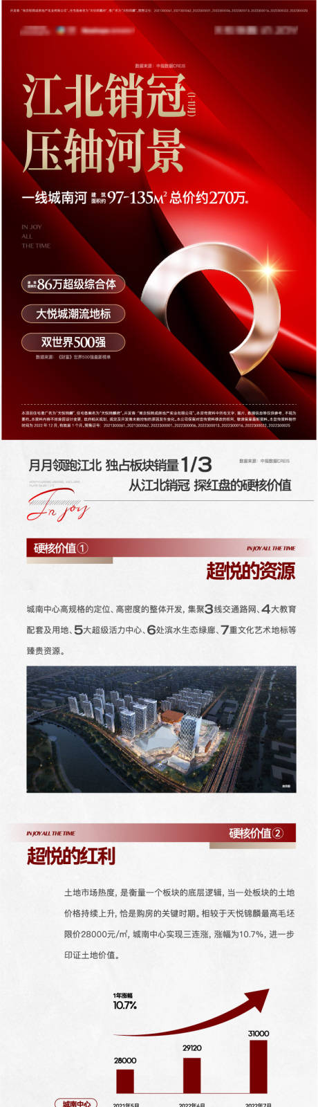 源文件下载【地产热销长图】编号：88950014093063508