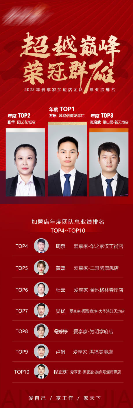 源文件下载【地产年度业绩排行榜长图海报】编号：35960014131553439