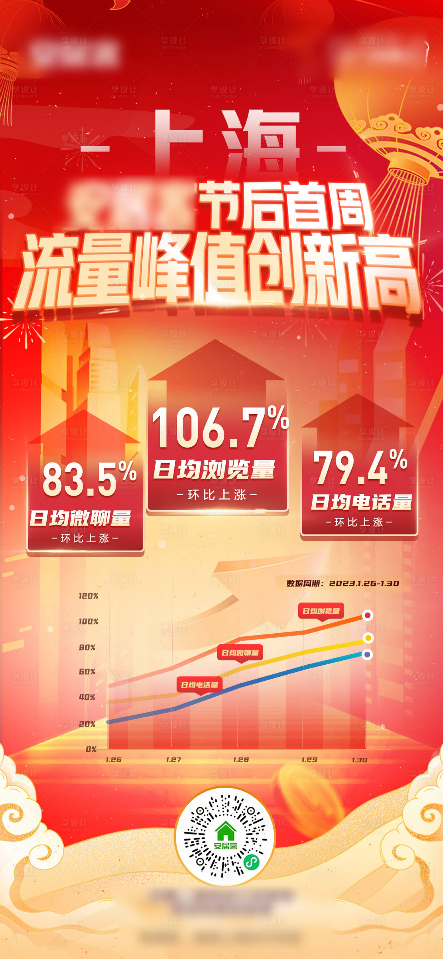 源文件下载【春节数据流量增长海报】编号：88280014422835173