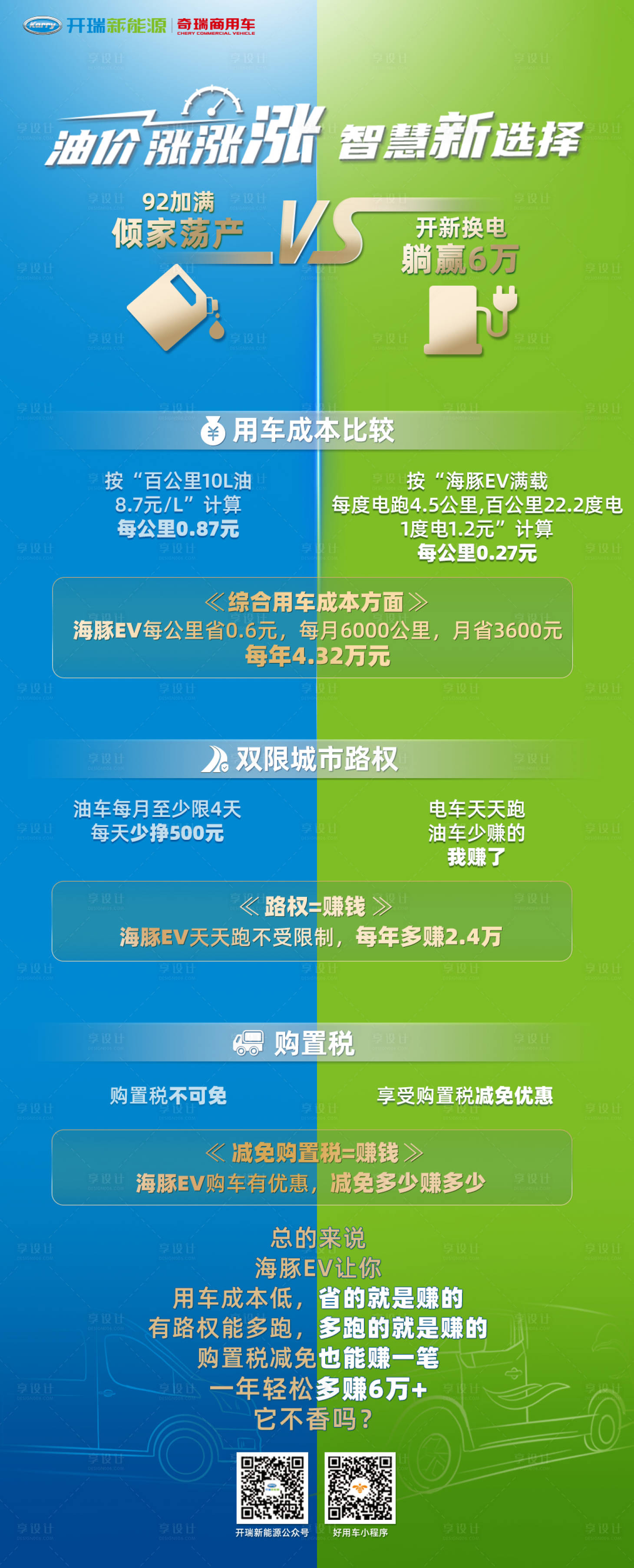 源文件下载【享设计】搜索编号：42500014190529667【油价涨涨涨系列海报】