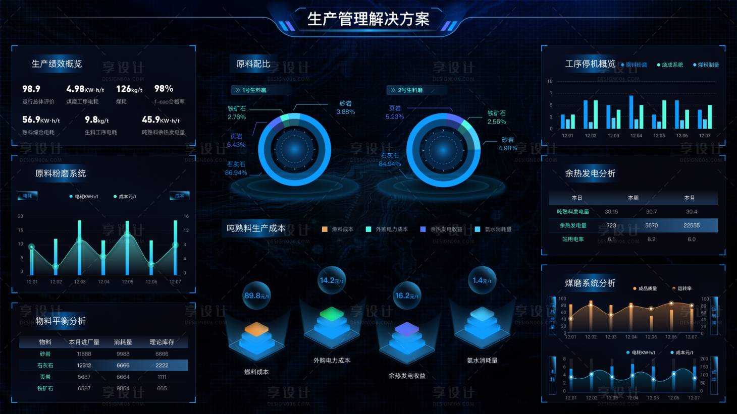 源文件下載【享設計】搜索編號：66090014364762243【數據大屏 水泥廠管理方案】