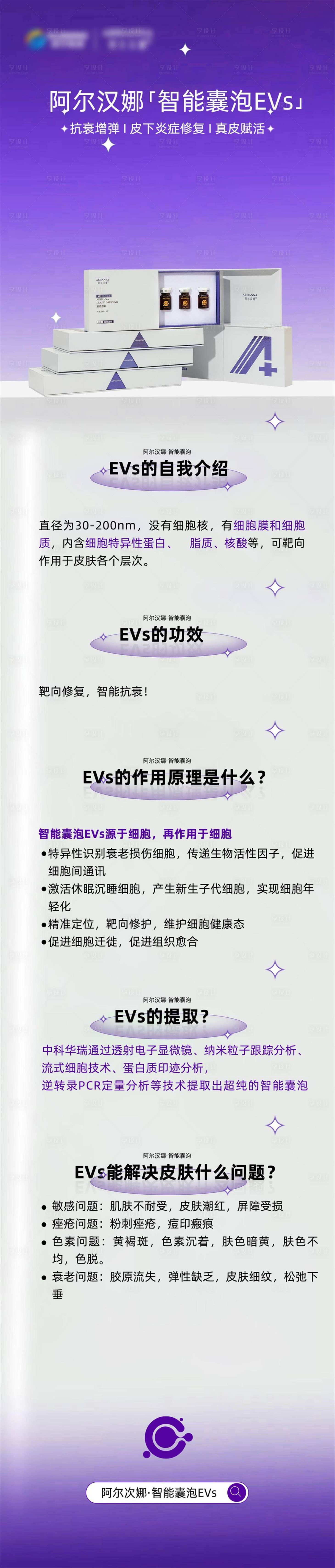 源文件下载【享设计】搜索编号：95800014397607172【护肤品功能详情页】