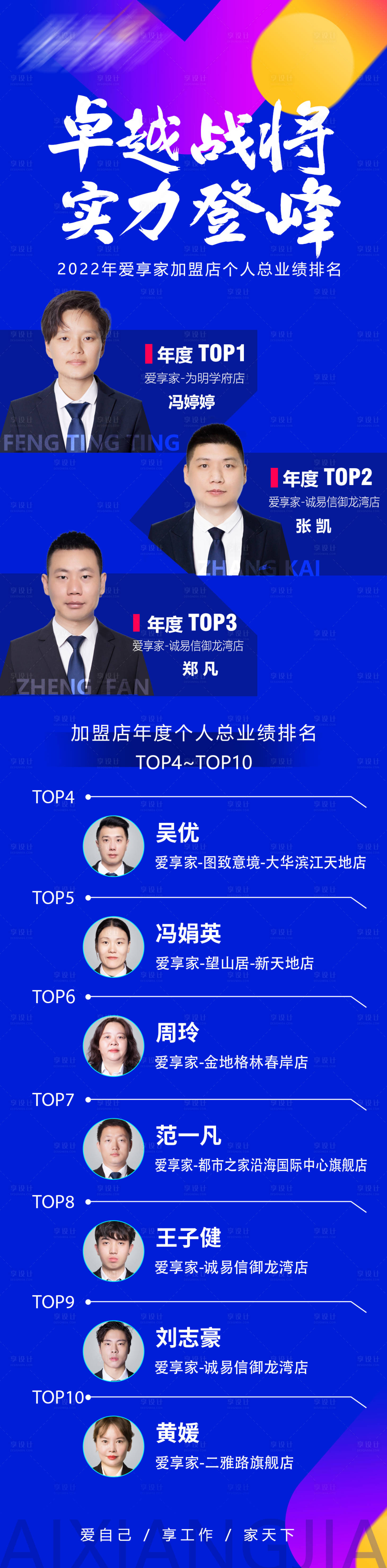 源文件下載【地產年度業績排名長圖】編號：28380014131494147