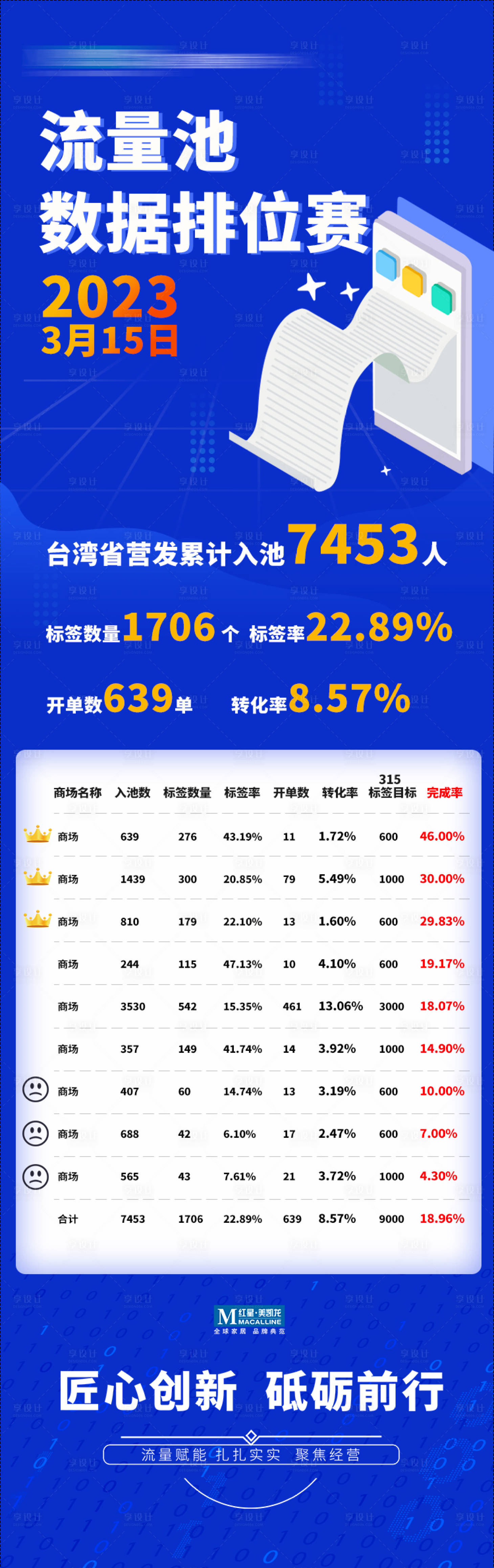 源文件下載【享設(shè)計(jì)】搜索編號(hào)：54090014281152363【家居數(shù)據(jù)分析長(zhǎng)圖】