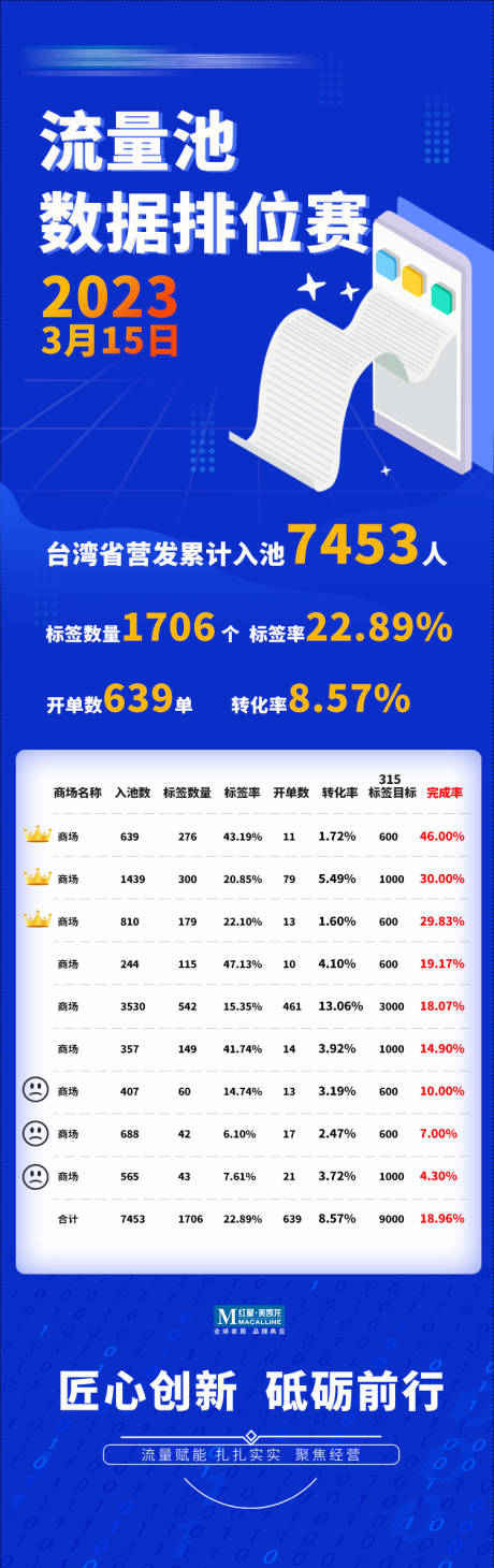 编号：20230116100840983【享设计】源文件下载-家居数据分析长图