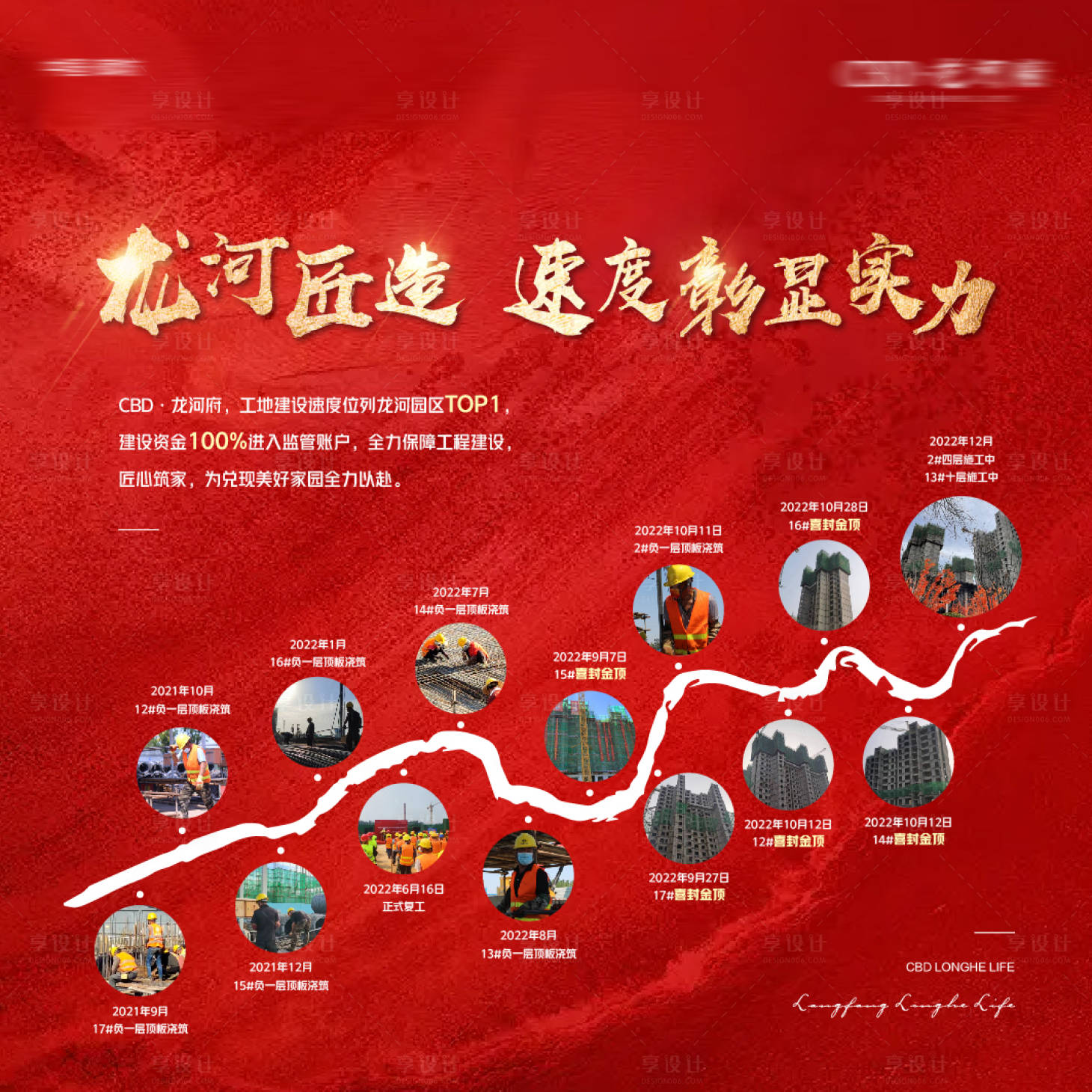 源文件下載【享設計】搜索編號：62640014120859512【地產品牌價值時間軸展板】