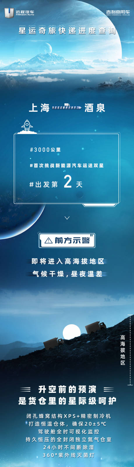 源文件下载【汽车长图】编号：94410014227116140