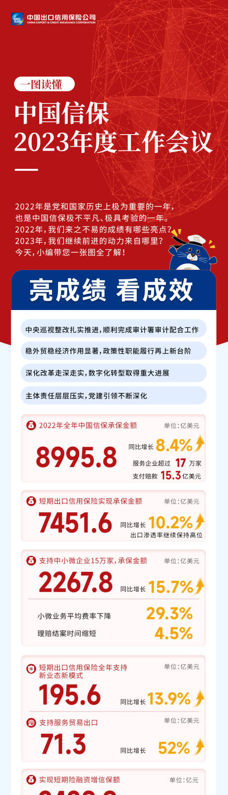 源文件下载【2023信保年度工作会议长图】编号：72680014389503790