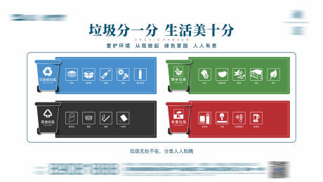 源文件下载【垃圾分类展板】编号：99860014301644757